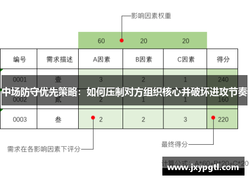 中场防守优先策略：如何压制对方组织核心并破坏进攻节奏