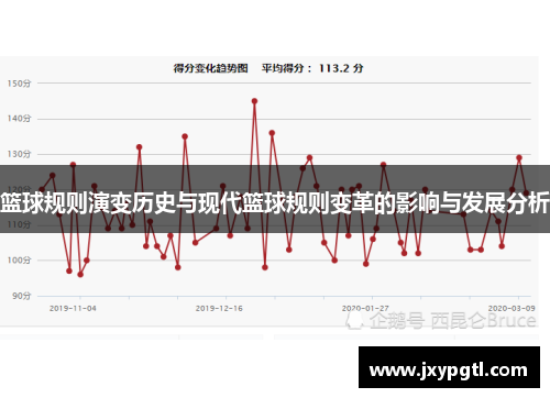 篮球规则演变历史与现代篮球规则变革的影响与发展分析